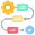Process & Workflow Transformation
